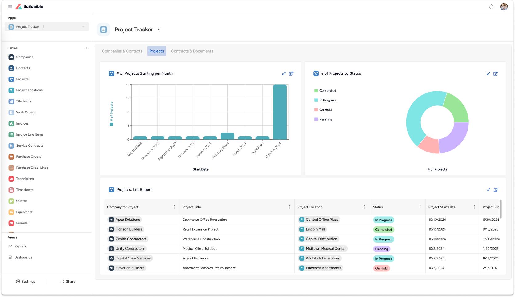 Dashboards